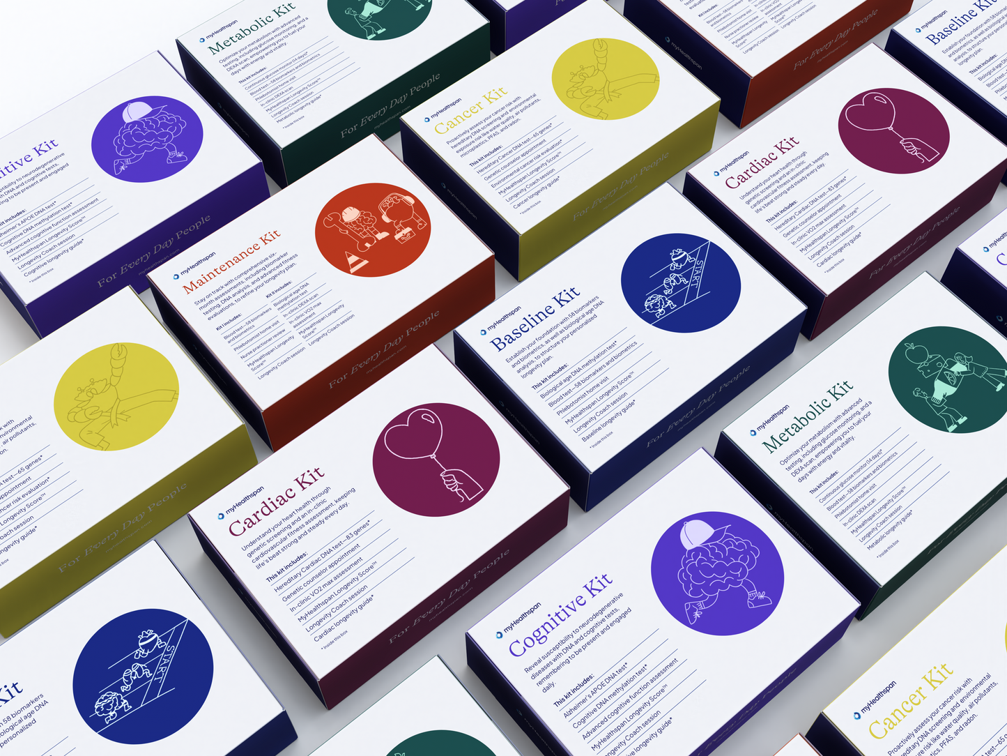 Longevity Kit Program, 5-Kit Pre-Pay & Save (Baseline Kit, Cardiac Kit, Cancer Kit, Metabolic Kit, & Cognitive Kit)
